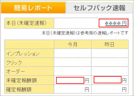 セール a8の成果報酬ベスト3 過去