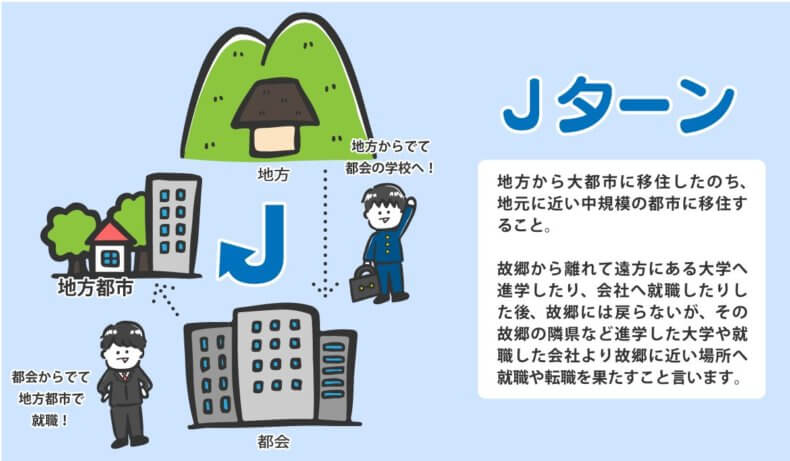 Ｊターンのやり方｜地元以外の地方に転職するワケとは│ジョブシフト