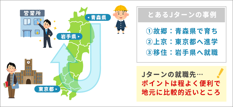 Ｊターンのやり方｜地元以外の地方に転職するワケとは│ジョブシフト