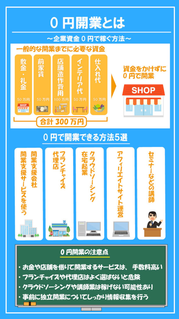 0円開業とは？副業から本気の独立起業まで！資金0から稼ぐ方法と事例５つ│ジョブシフト