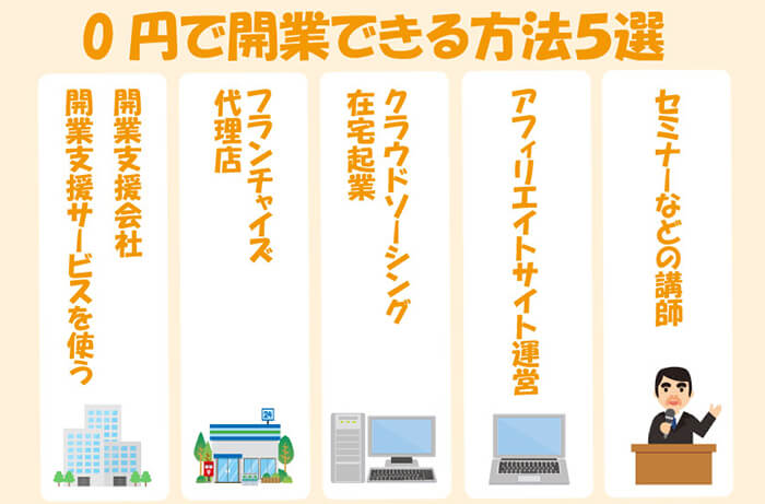 0円開業とは？副業から本気の独立起業まで！資金0から稼ぐ方法と事例５つ│ジョブシフト