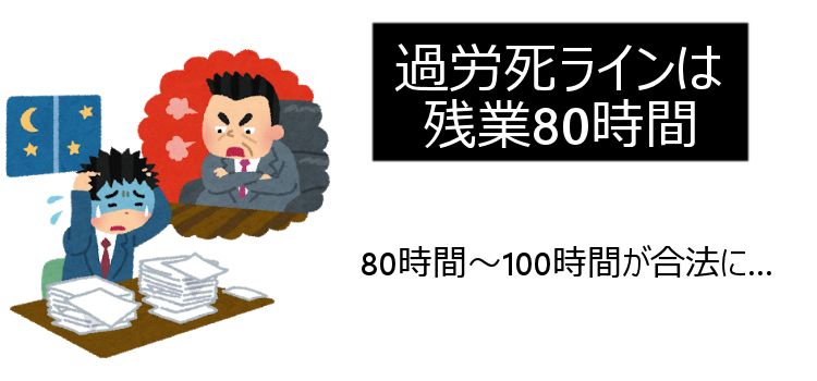 働き方改革とは？イラスト図解で簡単に事例や内容まとめ！│ジョブシフト