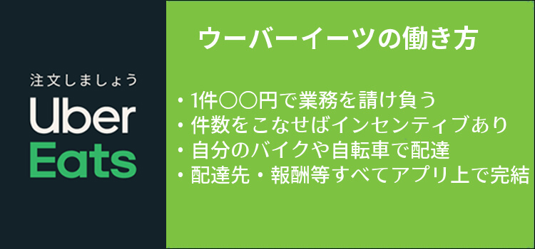 ウーバーイーツ大阪を徹底攻略！稼げるエリアや報酬例を紹介│ジョブシフト