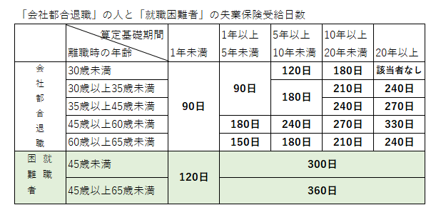 就職 困難 者 人気 手帳 あり