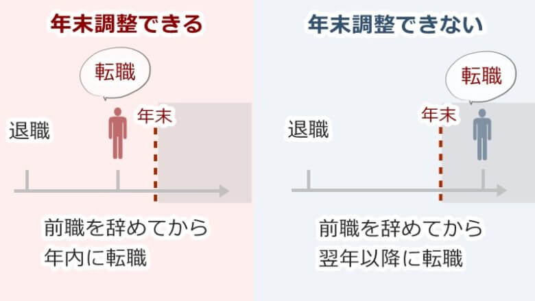 転職時の年末調整はどうなる？申告漏れや前職の給与計算も解説│ジョブシフト